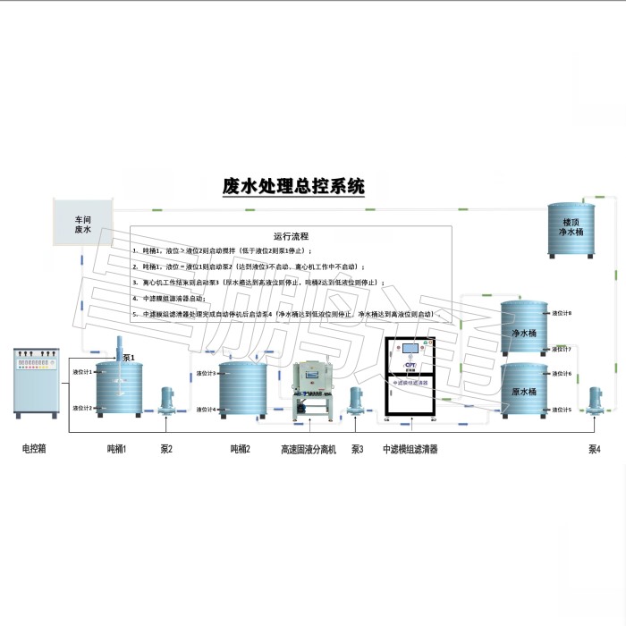 废水处理系统示意图